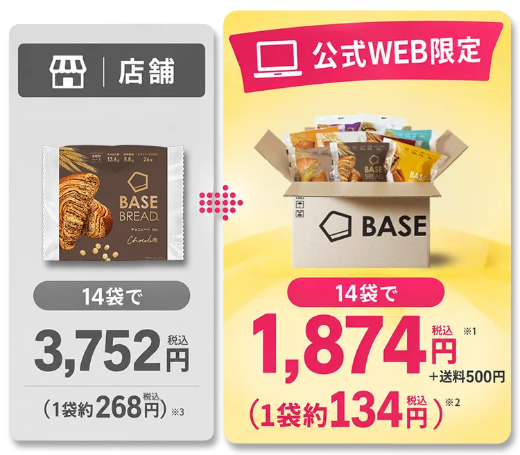 比較