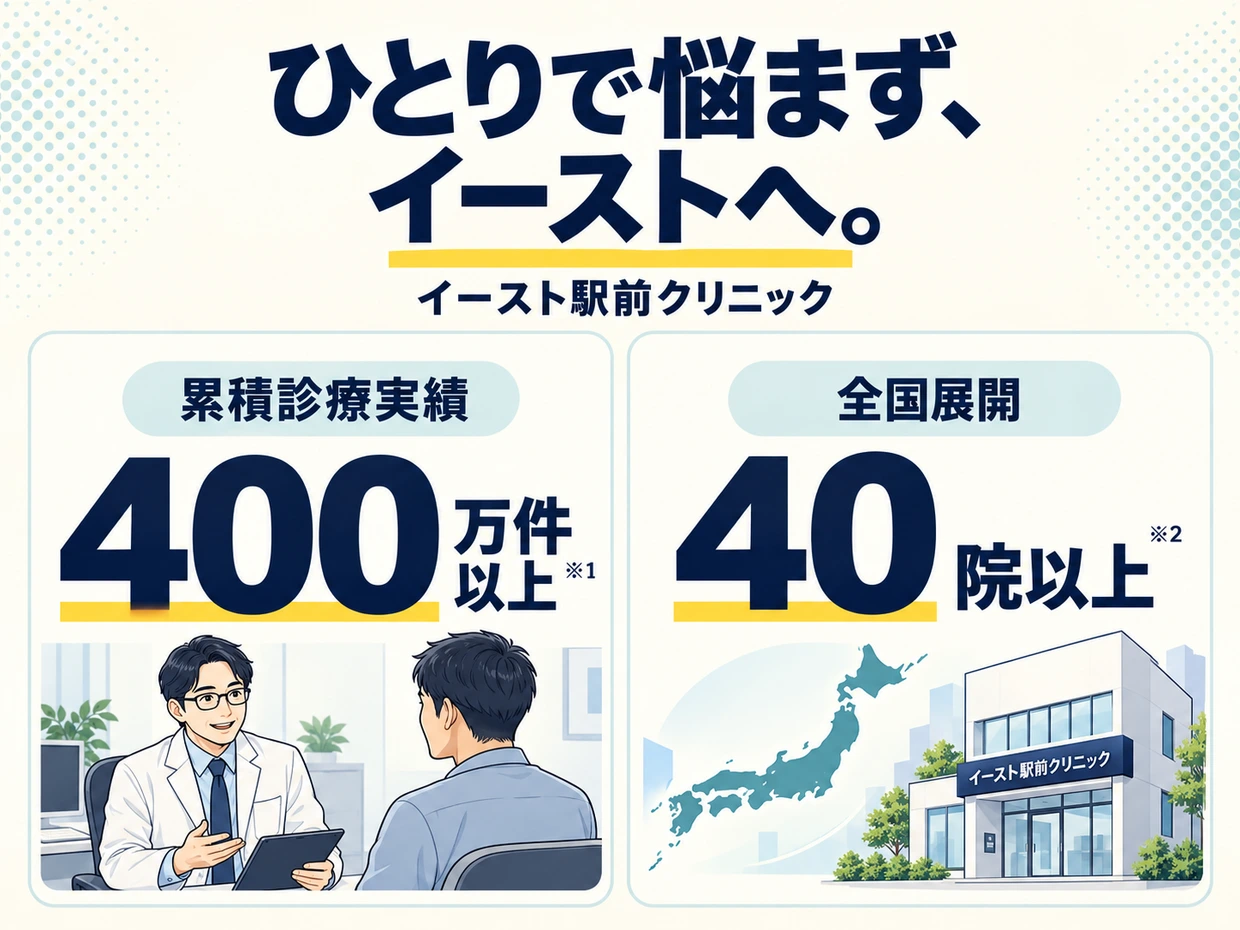 イースト駅前クリニック。累積診療実績400万件以上。全国40院以上を展開。