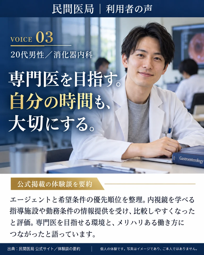 民間医局、利用者の声。20代男性／消化器内科。専門医を目指す。自分の時間も、大切にする。エージェントと希望条件の優先順位を整理。内視鏡を学べる指導施設や勤務条件の情報提供を受け、比較しやすくなったと評価。専門医を目指せる環境と、メリハリある働き方につながったと語っています。公式掲載の声を要約。個人の体験です。写真はイメージであり、ご本人ではありません。