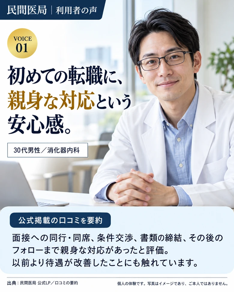 民間医局、利用者の声。30代男性／消化器内科。初めての転職に、親身な対応という安心感。面接への同行・同席、条件交渉、書類の締結、その後のフォローまで親身な対応があったと評価。以前より待遇が改善したことにも触れています。公式掲載の声を要約。個人の体験です。写真はイメージであり、ご本人ではありません。