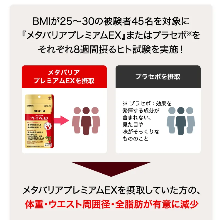 メタバリアプレミアムEXの臨床試験結果