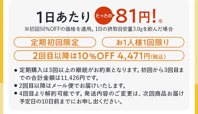 初回は1日あたり約81円。定期購入は3回以上の継続、初回から3回目までの合計金額は11,426円